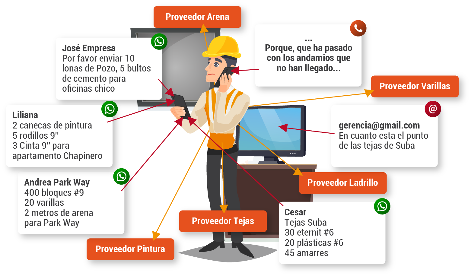 pedidos
